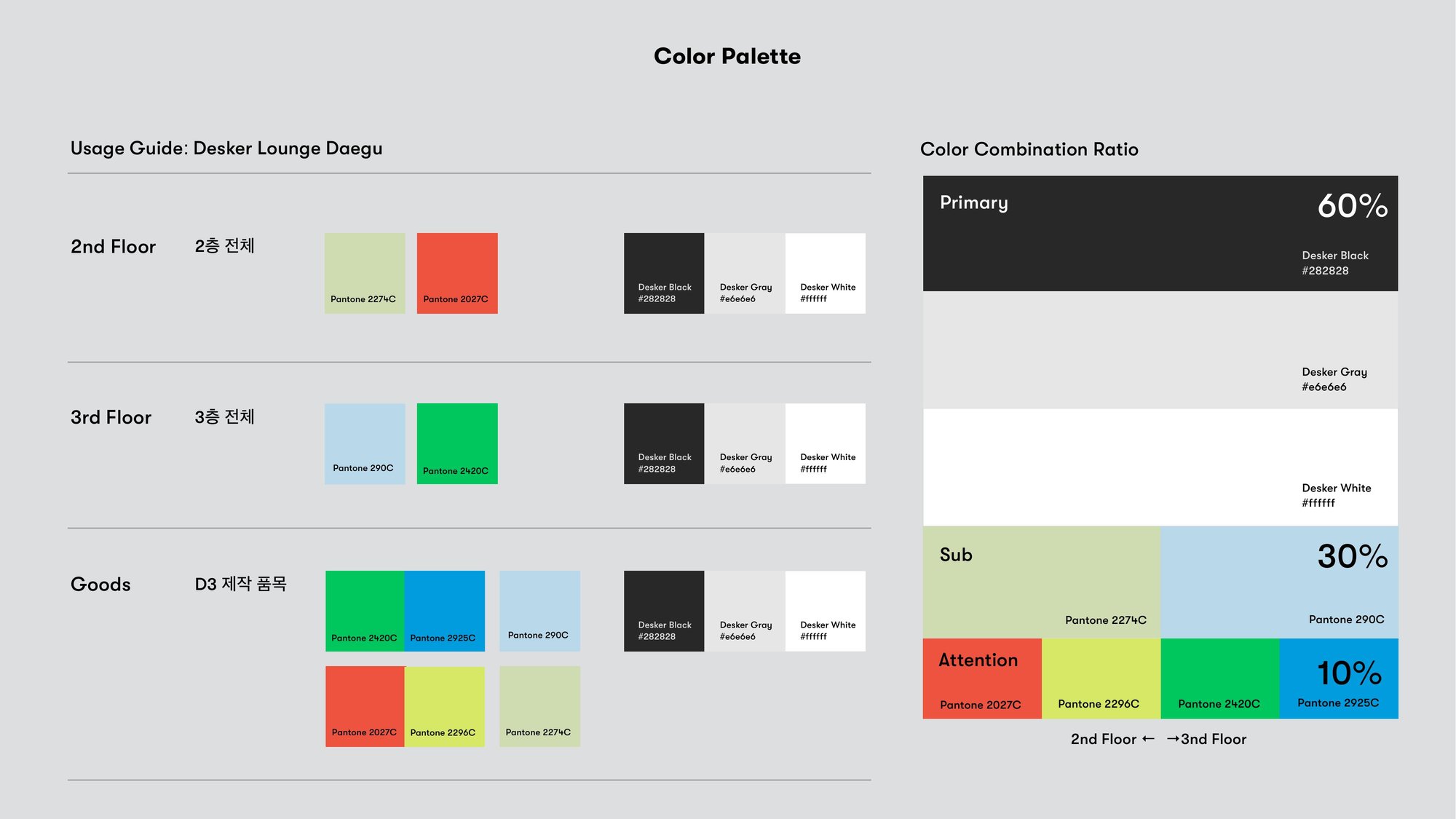 컬러 시스템 — Desker Black/Gray/White + 층별 Pantone (Primary 60 / Sub 30 / Attention 10)