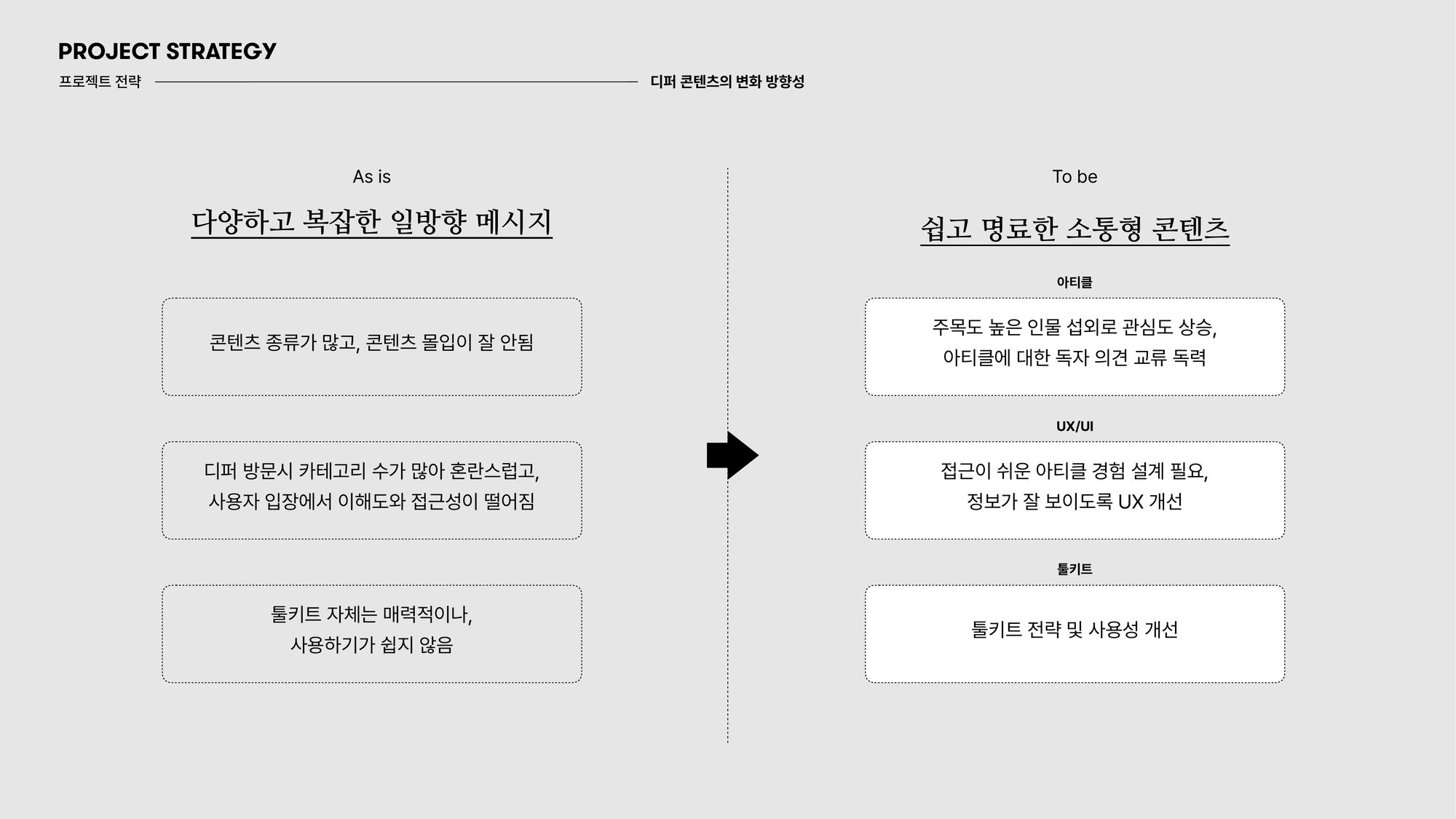 케어형 커뮤니티로의 변화를 제안