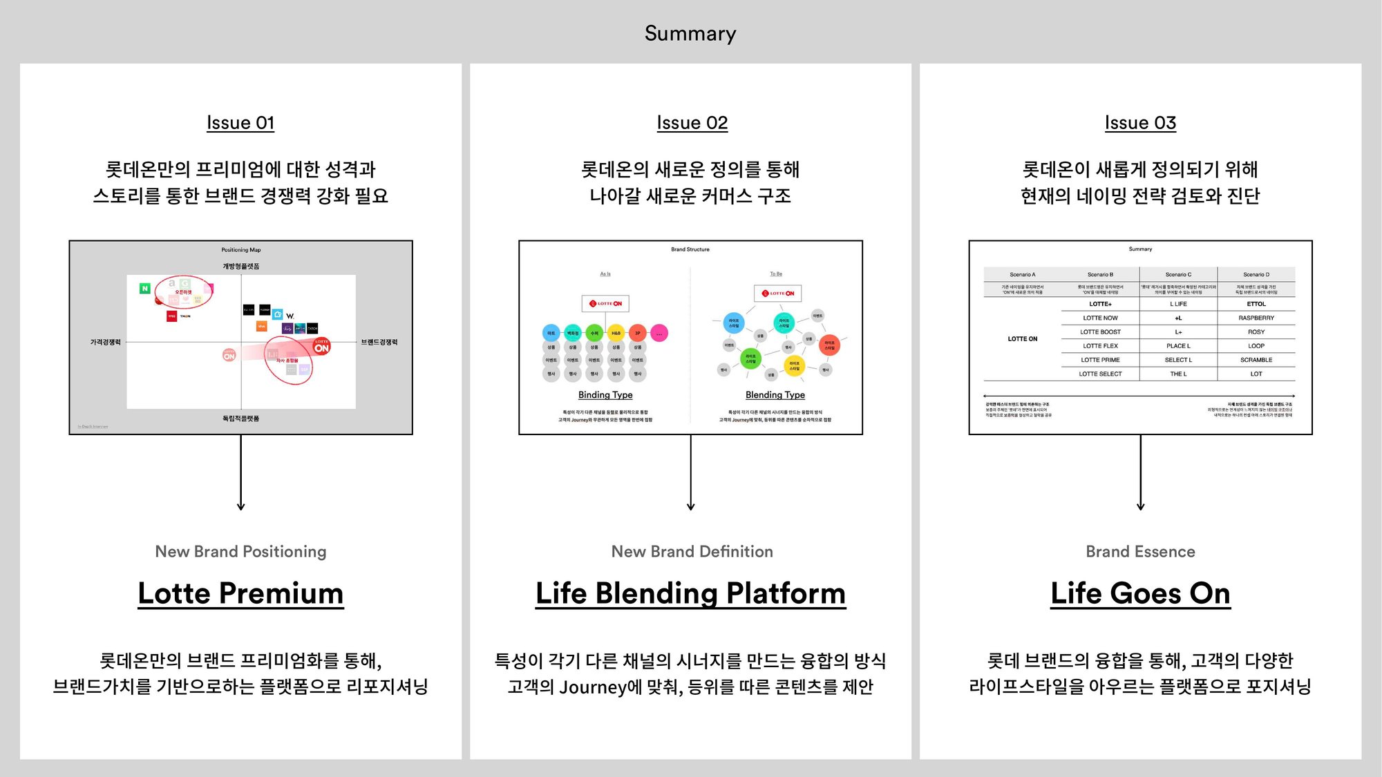 LOTTE ON Brand Repositioning 2