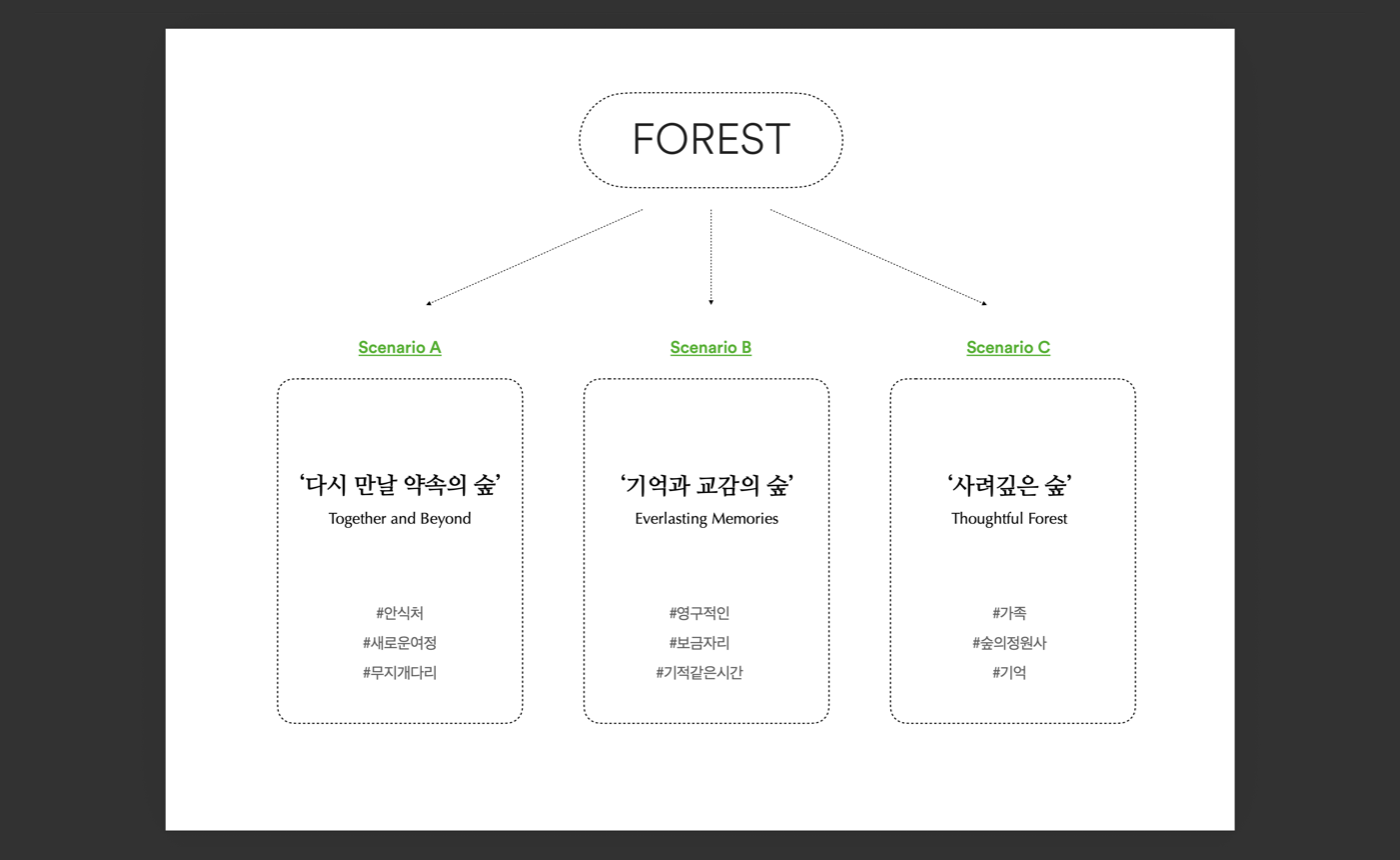 Pet Forest Brand 4